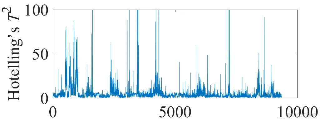 matlab PCA分析_方差_03